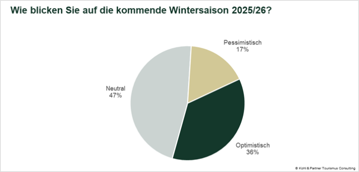 Stimmungsradar Sommer 2025 Blick auf Winter Kohl&Partner