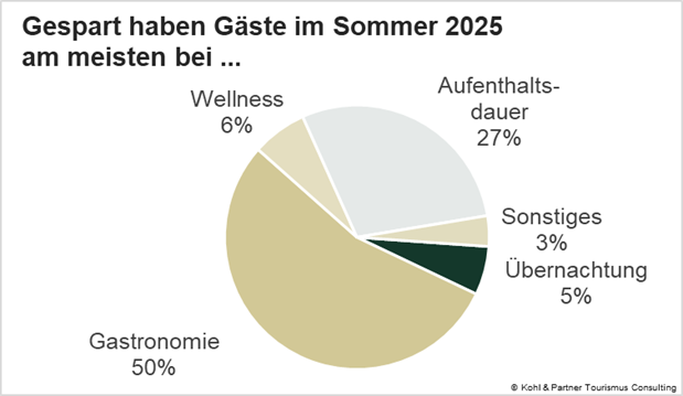 Stimmungsradar Sommer 2025 Länder Konusmverhalten Kohl&Partner