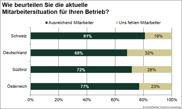 Stimmungsradar Sommer 2025 Mitarbeitersituation Kohl&Partner