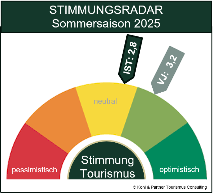 Stimmungsradar