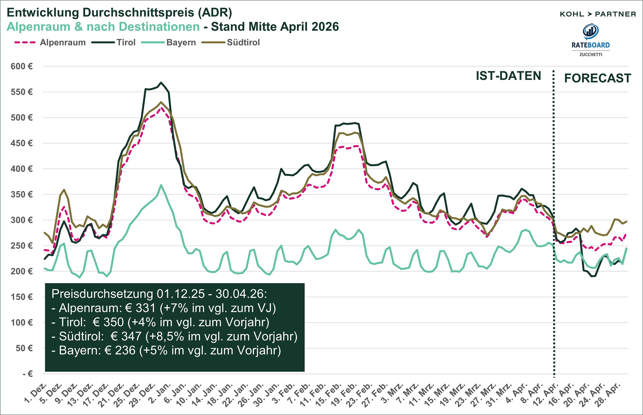 ADR_Alpenraum_Winter 25_26