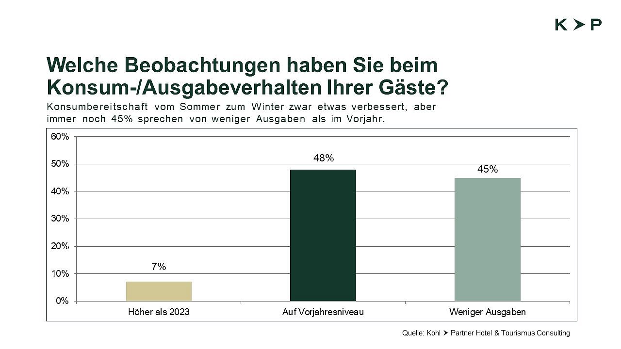 Ausgaben
