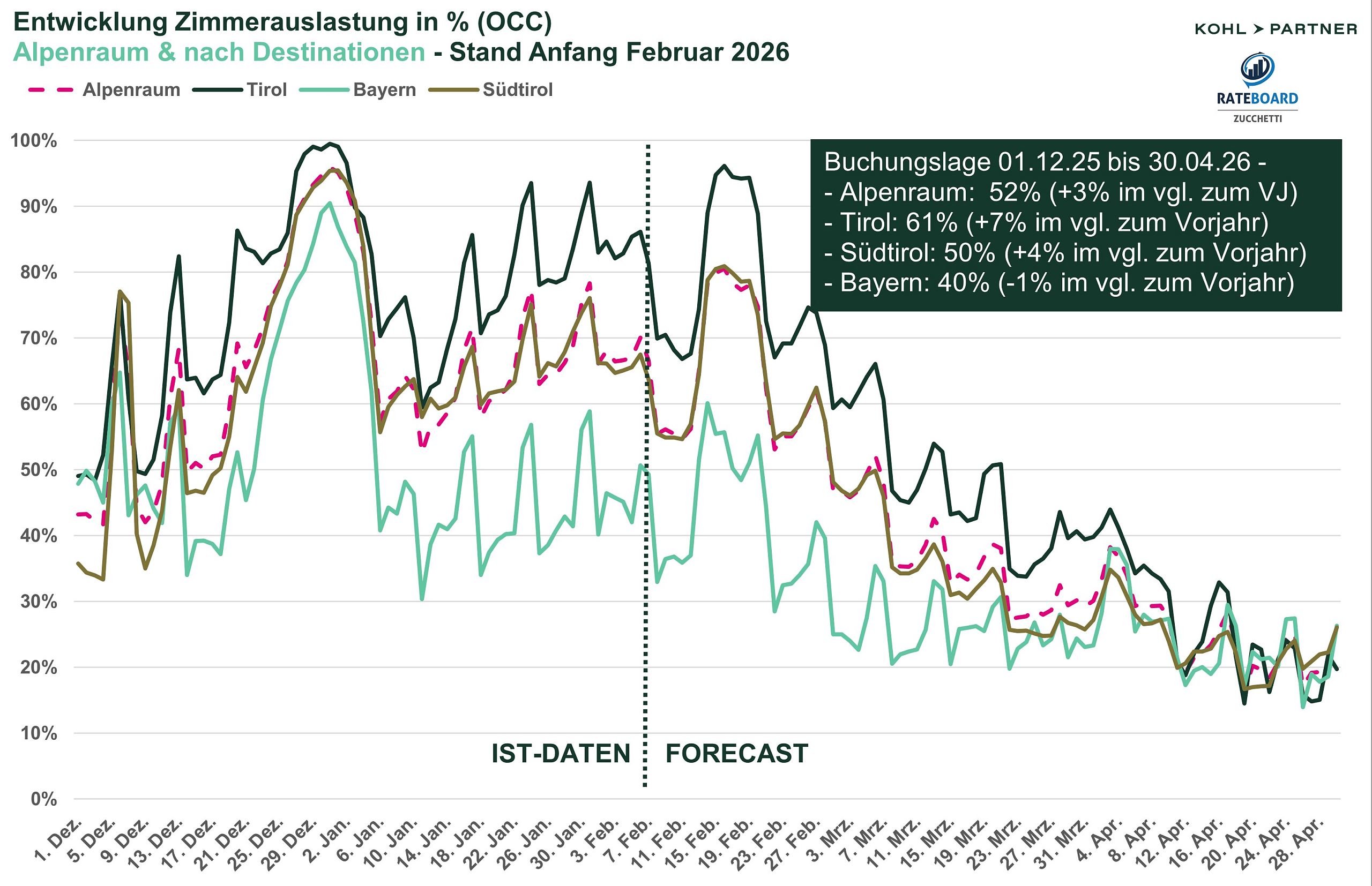 Auslastung_Destinationen_Winter 2025_26