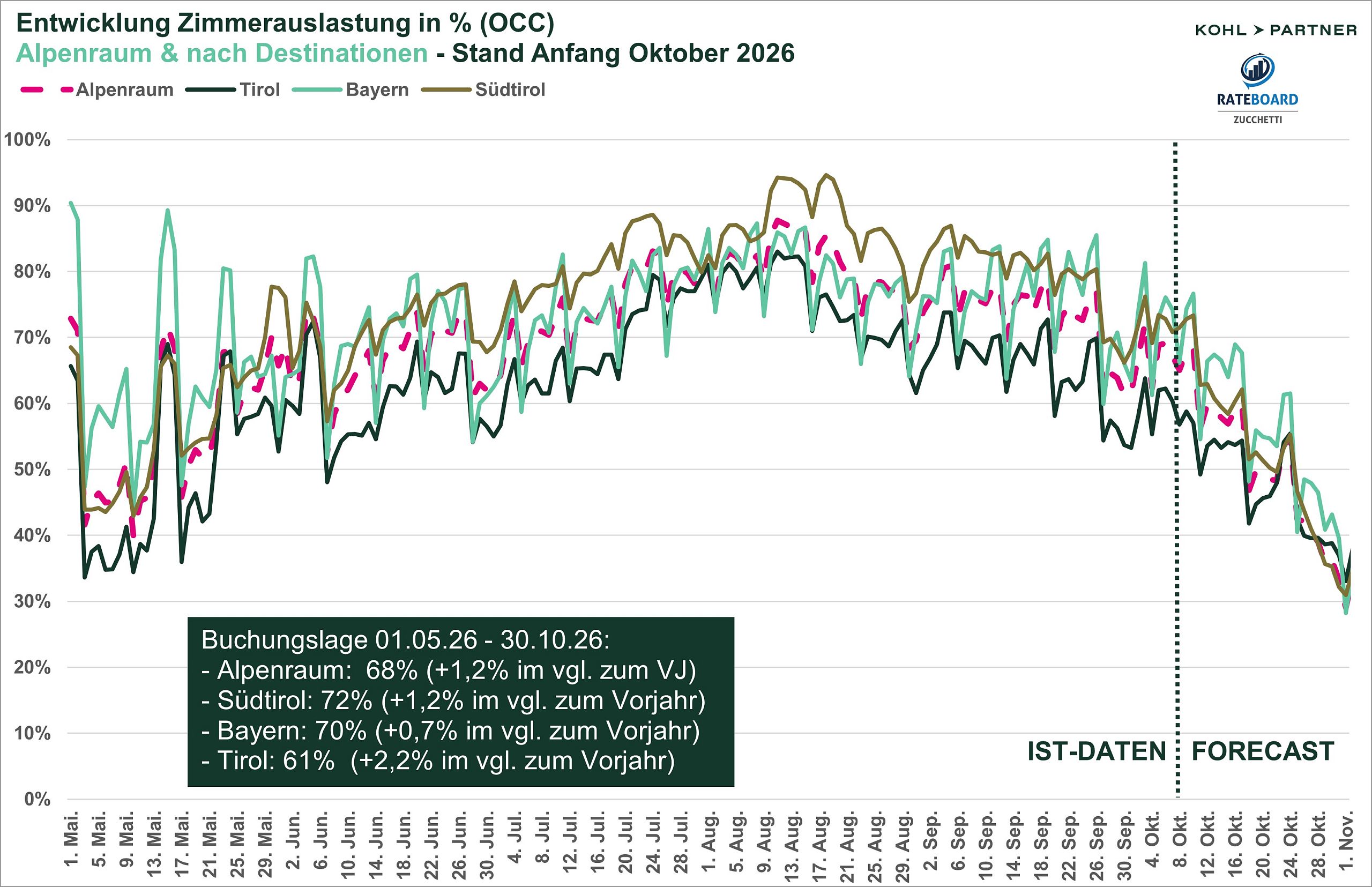 Auslastung_Oktober 2026_TS
