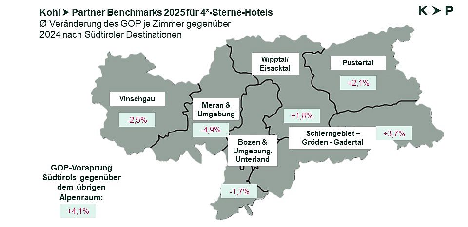 Südtirol Benchmarks 2026