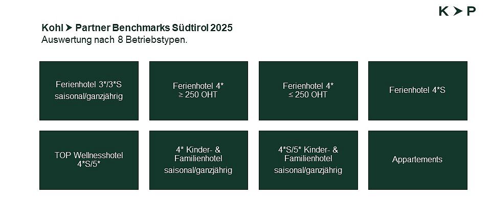 Südtirol Benchmarks 2026