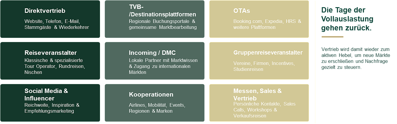 Die Tage der Vollauslastung gg