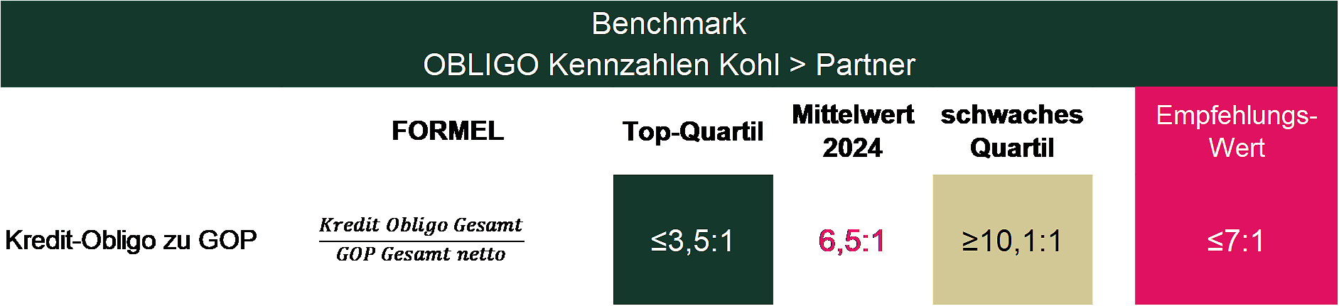 Grafik Obligo