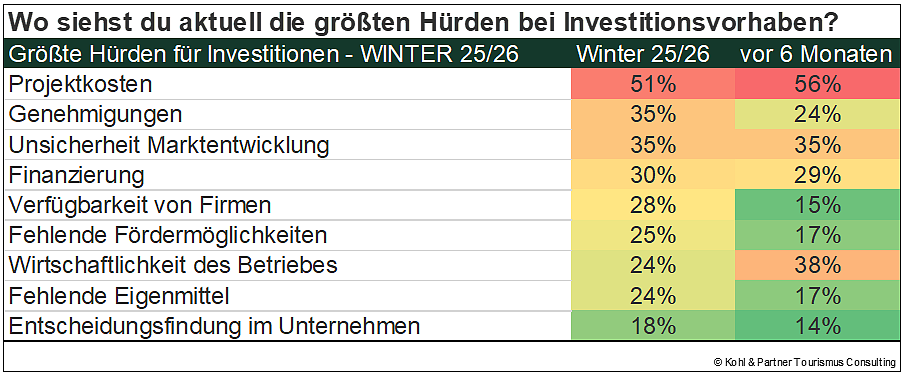 Investitionen2