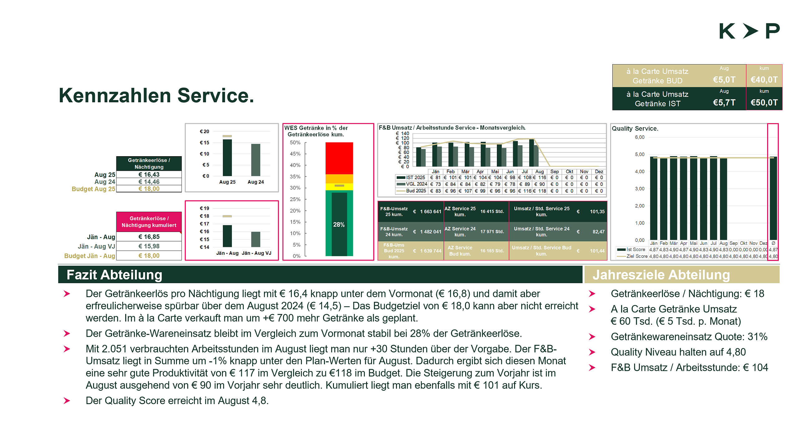 Kennzahlen Service