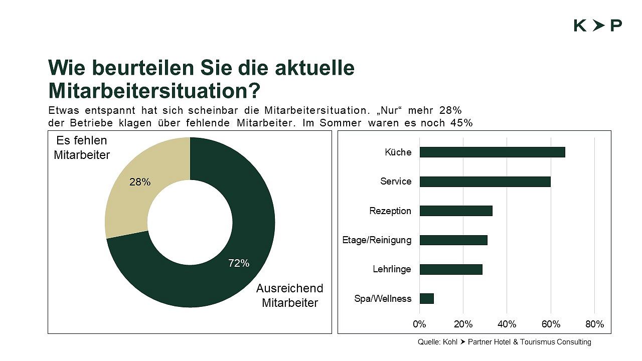 Mitarbeiter