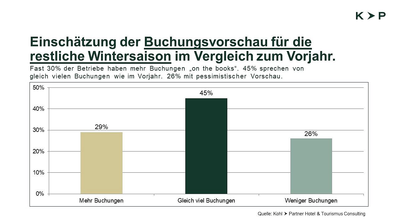 Stimmungsbarometer 2