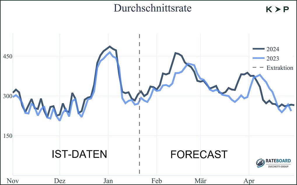 Stimmungsbarometer 3