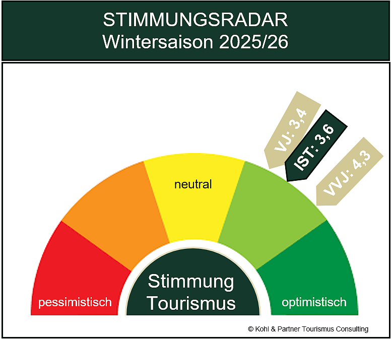 Stimmungsradar