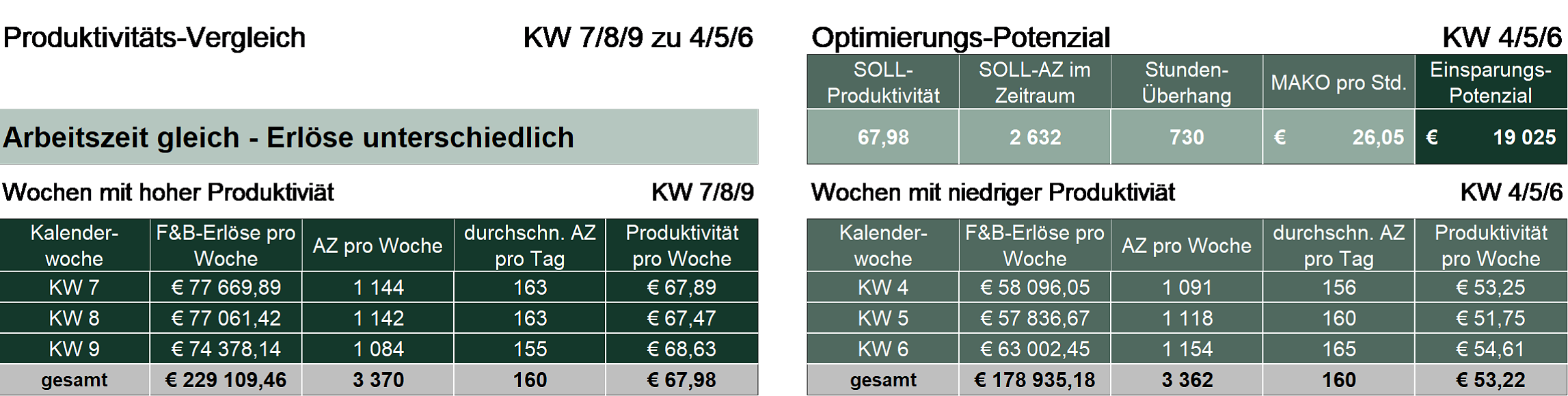 Vergleich